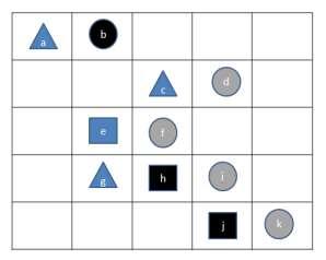 (a) x (Μ(x) Ψ(x)) (για κάθε άνθρωπο ισχύει πως αν είναι μπασκετμπολίστας, τότε είναι ψηλός) (b) x (Ψ(x) Μ(x)) (για κάθε άνθρωπο ισχύει πως αν είναι ψηλός, τότε είναι μπασκετμπολίστας) (c) x (Μ(x)