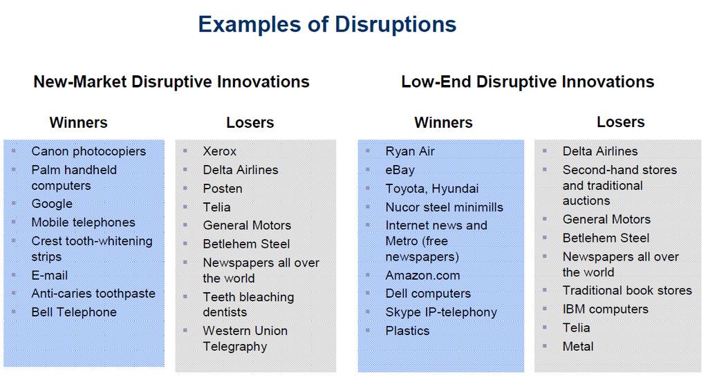 17 Διάγραμμα 9. Επιχειρήσεις που ωφελήθηκαν ή ζημιώθηκαν από την εμφάνιση ριζικής καινοτομίας στον κλάδο τους.