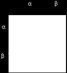 των ριζών (αφού, ο πολλαπλασιασμός 3 75 με το κομπιουτεράκι μπορεί να μη δώσει το σωστό αποτέλεσμα 15, λόγω προσεγγίσεων)] 1.