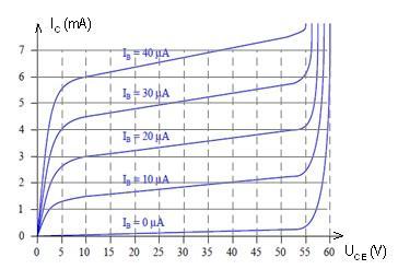 . Улога трансформатора је да претвори наизменични напон у једносмерни. Улога диода је да омогуће пуњење кондензатора у току дела позитивне и дела негативне полупериоде улазног напона 3.