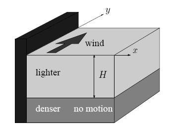 Coastal pelling REDUCED GRVITY MODEL () () (3) h g t t h h t ( h) 0 0 d dt ( d / dt / t / ) h ( ) 0 Ολοκληώνονας σο χόνο (για σοιχειώδη όγκο που κινείαι ση -διεύθυνση): ( ) end o eent (