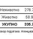 2012. S L