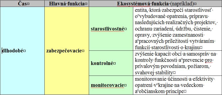 metodika