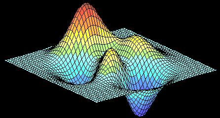 Παράδειγμα: μέγιστο της συνάρτησης peak z = f x, y = 3 1 x 2