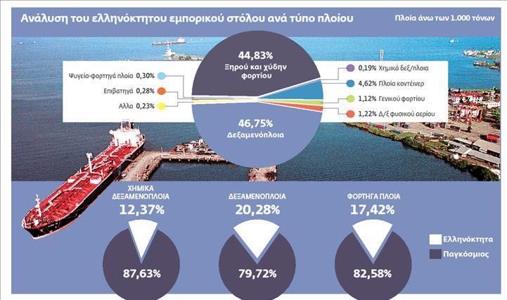 βρίσκονται στα απορρίμματα περνούν στον οργανισμό θαλάσσιων ειδών και τελικά στην τροφική αλυσίδα.