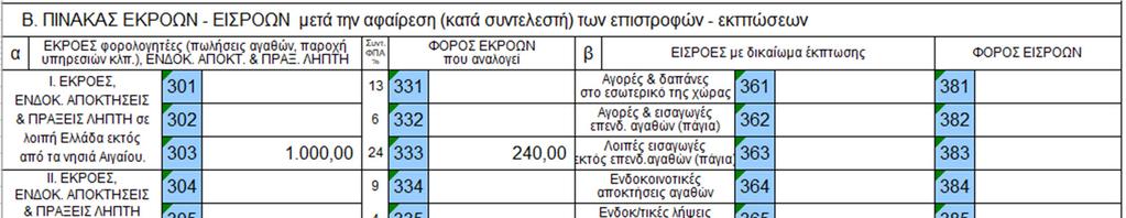 ΣΗΜΕΙΩΣΕΙΣ ΕΙΣΗΓΗΣΕΩΝ Παράδειγμα 13 ο Η εταιρεία «Σ. ΠΑΡΙΣΙΑΔΗΣ Ι.Κ.Ε.» που διενεργεί πράξεις υποκείμενες με και χωρίς δικαίωμα έκπτωσης του φόρου εισροών, αγοράζει έναν φορητό υπολογιστή αξίας 1.