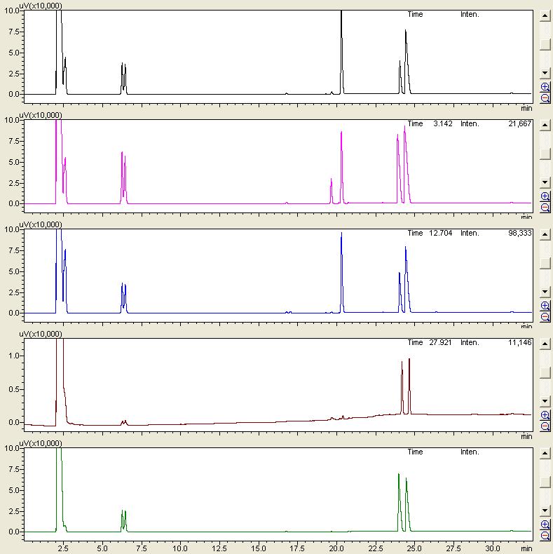 GC-FI Chromatograms: Kinetic resolution of (S)-2b and (R)-1b by lipase from (A) P. fluorescens (B) C. cylindracea (C) R.