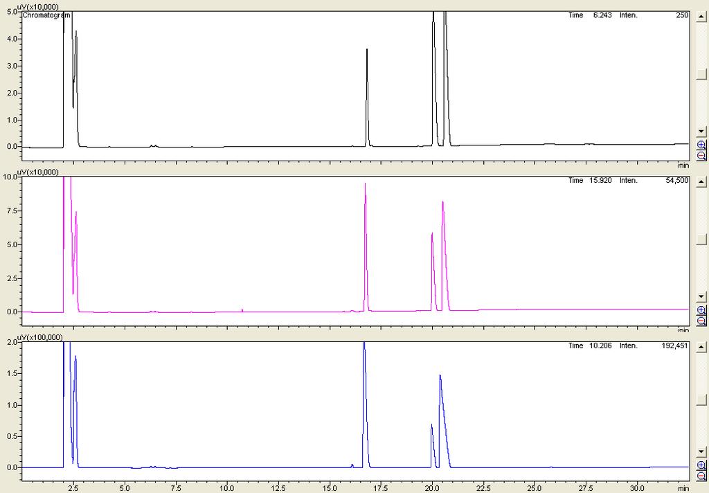 GC-FI Chromatograms: Kinetic resolution of (R,S)-2a by FS-LPf in different concentrations (a) 50 mg