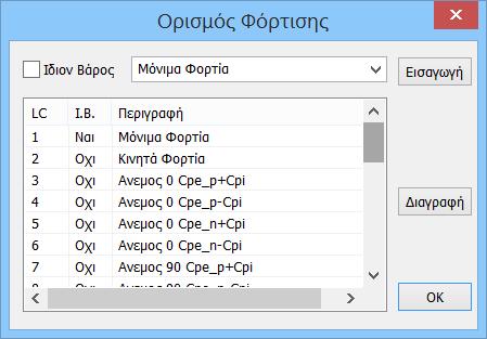 Οι προκαθορισμένοι συνδυασμοί αφορούν σεισμικά σενάρια. Για να δημιουργήσετε συνδυασμούς σεναρίων που δεν περιέχουν σεισμό υπάρχουν τόσο ο αυτόματος όσο και ο χειροκίνητος τρόπος.