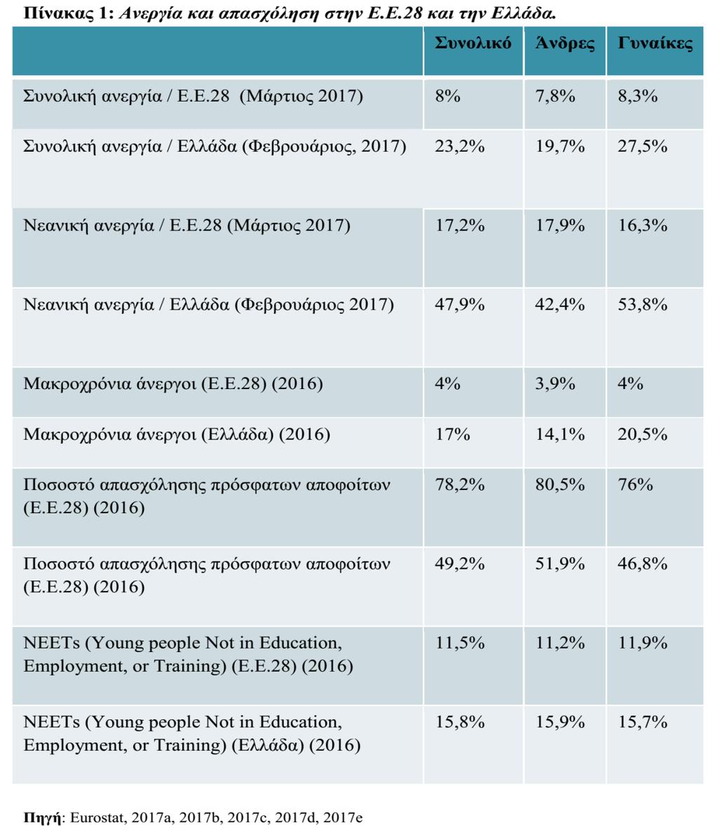 Ευρώπη και Ελλάδα.