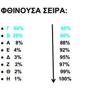 9. ΧΡΗΣΙΜΟΤΗΤΑ ΔΙΑΓΡΑΜΜΑΤΟΣ PARETO. 1. Εντοπισμός κύριας αιτίας. 2. Επιλογή των στόχων και αντικειμένων βελτίωσης. 3.