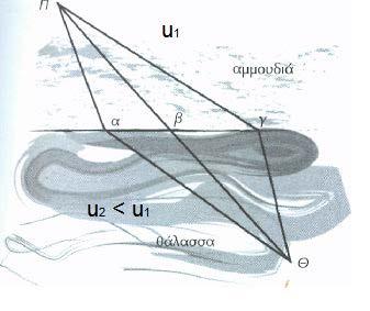 Όχι απαραίτητα αυτόν με την