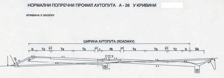 и других учесника у саобраћају на: аутопутеве, мотопутеве и остале путеве.