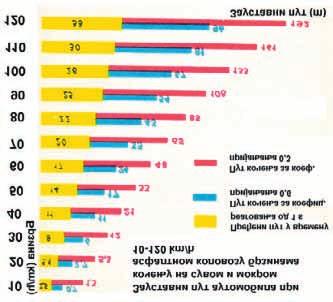 3.4 УТИЦАЈ ВРЕМЕНСКИХ И СВЕТЛОСНИХ ПРИЛИКА НА СТАЊЕ ПУТА И БЕЗБЕДНО ОДВИЈАЊЕ САОБРАЋАЈА 3.4.1 