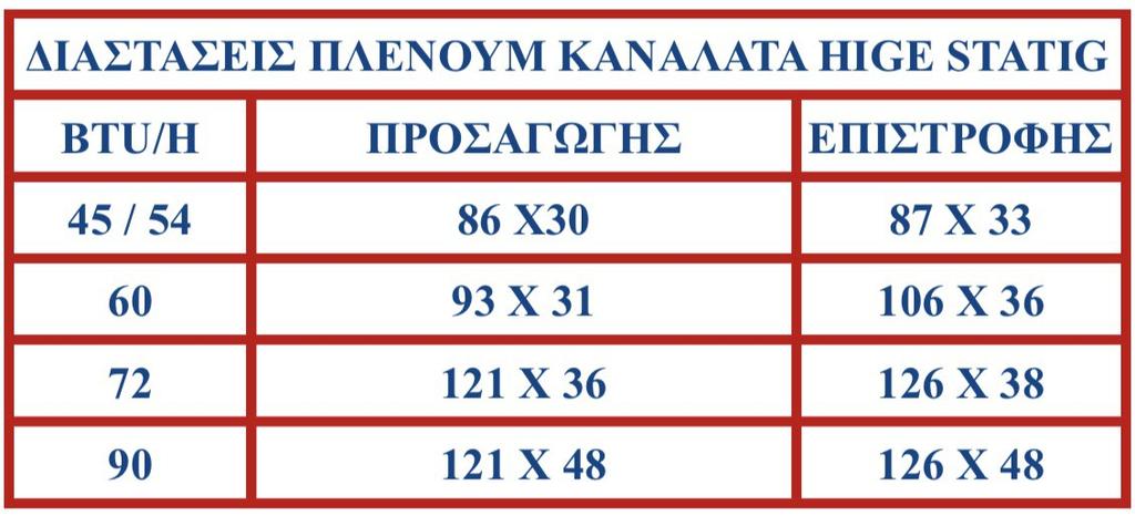 5,0/14,5 5,5/18 3/8-5/8 A 4306,45 5340 380v