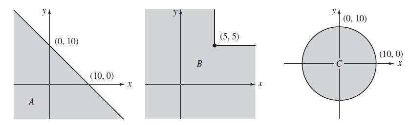 Υπολογισμός ενδεχομένων στο συνεχή χώρο Τα ενδεχόμενα ορίζονται ως περιοχές του επιπέδου.