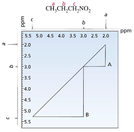 Primjer 9.