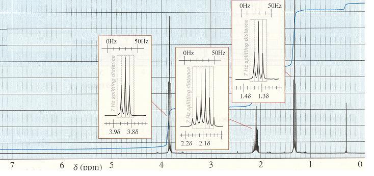 31. Predložite strukturu spoja molekulske formule C 3 H 7 Cl na temelju