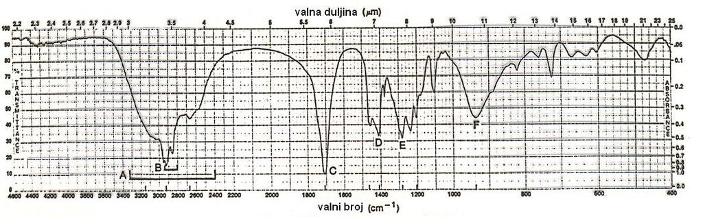 2,2,4-trimetilpentana