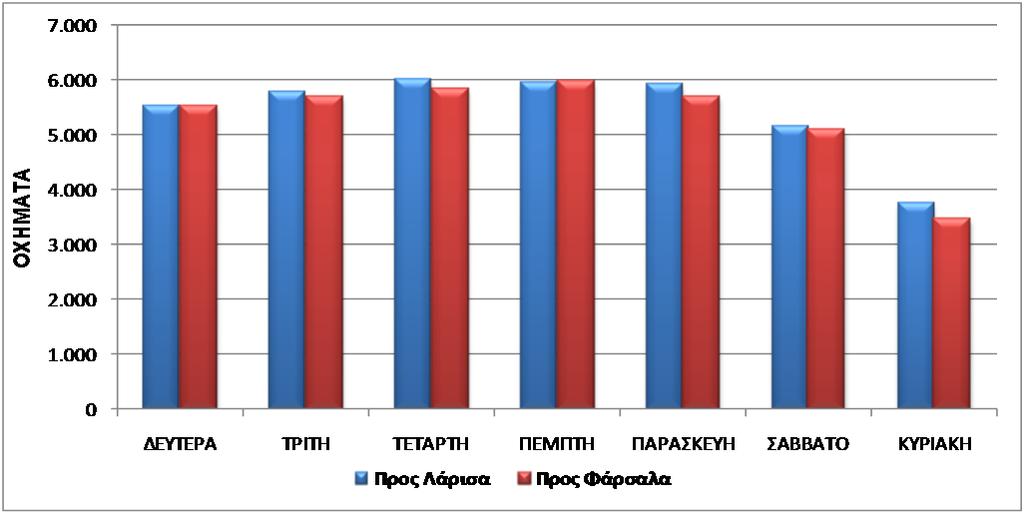 ΚΑΤΑΓΡΑΦΗ ΔΙΑΚΥΜΑΝΣΗΣ