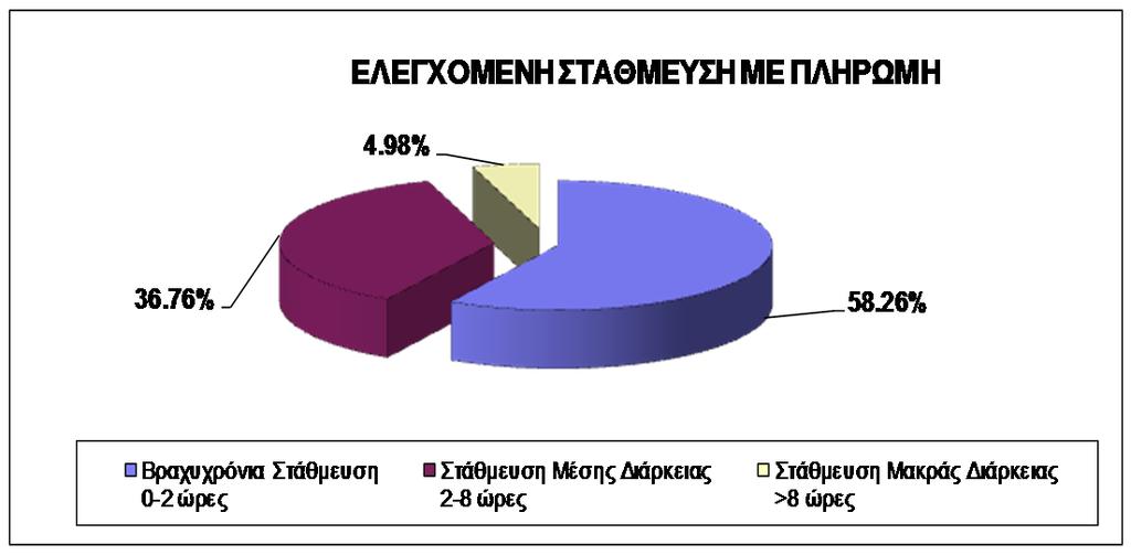 ΣΤΑΘΜΕΥΣΗΣ