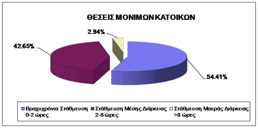 ΕΠΙΣΚΕΠΤΩΝ