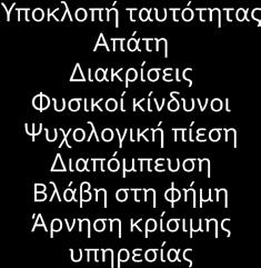 χαρακτηριστικά των υποκειμένων Παράγοντες Σοβαρότητα των επιπτώσεων