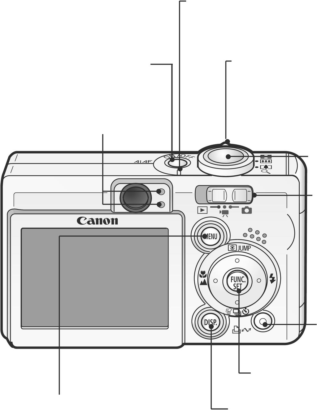 Upravljačka ploča Tipka ON/OFF (str. 34) Indikatori (str. 16) Indikator uključenja Svijetli kada je fotoaparat uključen ili po završetku priprema za prijenos kada je priključen na računalo.