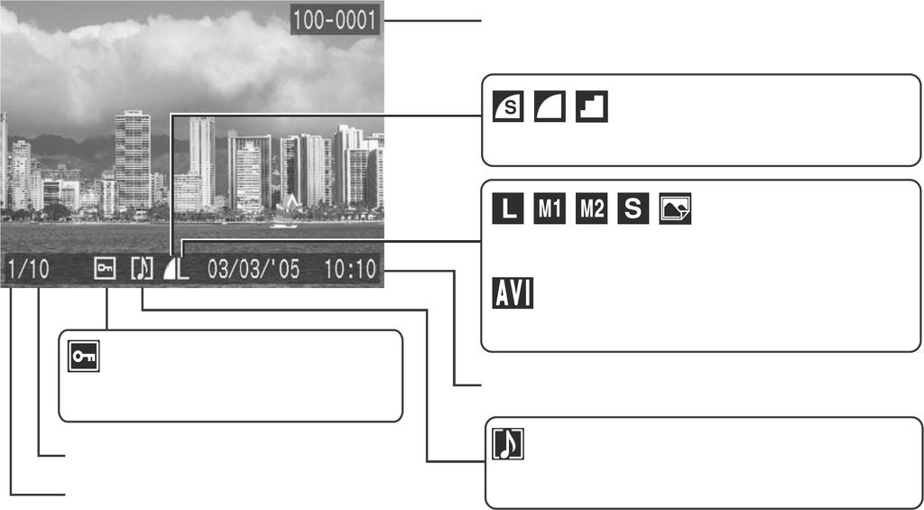 Način reprodukcije (standardni prikaz) Broj datoteke Kompresija (fotografija) (str. 64) Rezolucija (fotografija) (str. 64) Status zaštićenosti (str.