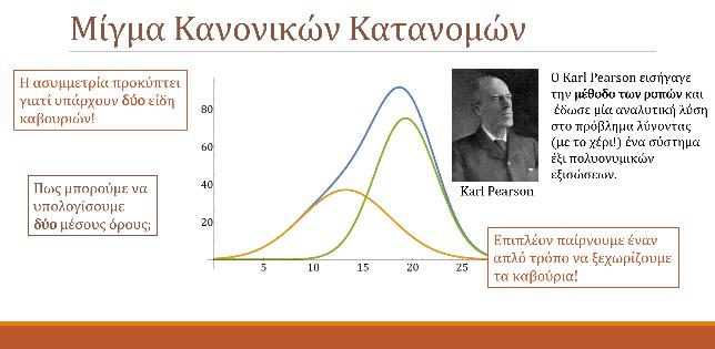 Για τον άνθρωπο είναι πολύ απλό να ξεχωρίσει ποια είναι 0 και ποια είναι 1.