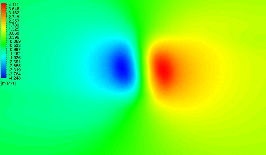 x/c=0.3 πίσω από τη πτέρυγα Σχήμα 4.