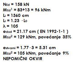 KONSTRUKCIJA GRAĐEVINE PRORAČUN AB OKVIRA Pomak X p Vjetar X zabatni okviri