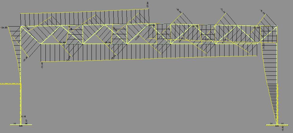 KONSTRUKCIJA GRAĐEVINE PRORAČUN AB OKVIRA Usporedba pomaka spregovi čelične šipke 32 mm - samo vlačne dijagonale Li= 1480 cm Li= 1.33 L0 λ = 113 de= 1.