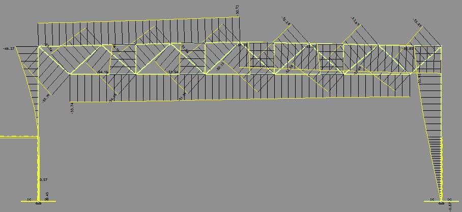 KONSTRUKCIJA GRAĐEVINE PRORAČUN AB OKVIRA Usporedba pomaka bez spregova u krovnoj ravnini Li= 1480 cm Li= 1.33 L0 λ = 113 de= 1.3 cm Li> 2220 cm Li> 2.0 L0 λ > 170 de= 9.