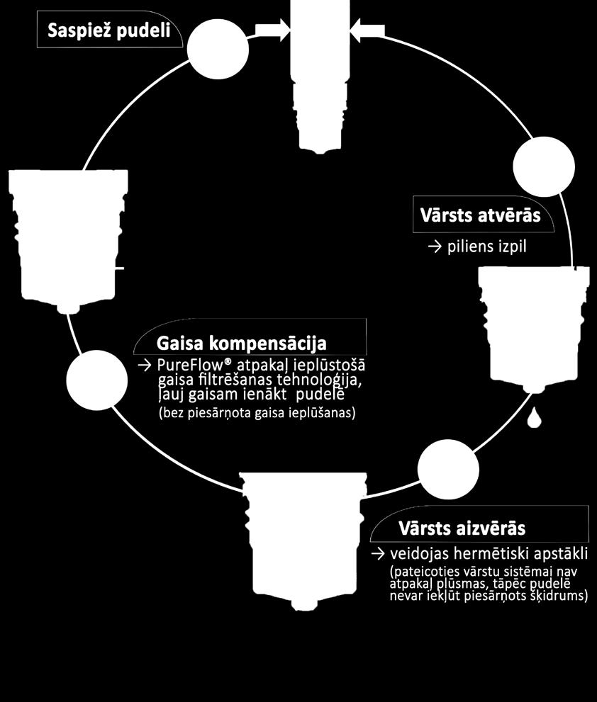 Tā kā glaukoma ir hroniska slimība, kas neārstēta izraisa aklumu, pacientiem jācenšas piemeklēt medikamentu, kas ir ne tikai efektīvs, bet