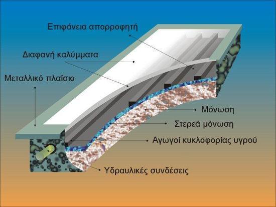 4.2 : Παρεμβάσεις συστημάτων κτιρίου Παρακάτω παρουσιάζονται οι προτάσεις/παρεμβάσεις των συστημάτων του κτιρίου για την βελτίωση των ενεργειακών καταναλώσεων του κτιρίου.