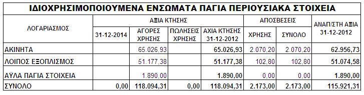 Επωνυμία (Παρ. 3(α) άρθρου 29) Νομικός τύπος (Παρ. 3(β) άρθρου 29) Περίοδος αναφοράς (Παρ. 3(γ) άρθρου 29) Διεύθυνση έδρας (Παρ. 3(δ) άρθρου 29) Δημόσιο μητρώο (Παρ.