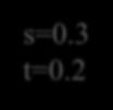 p 0 =0.5 w(aa)=0.7 w(aa)=1.