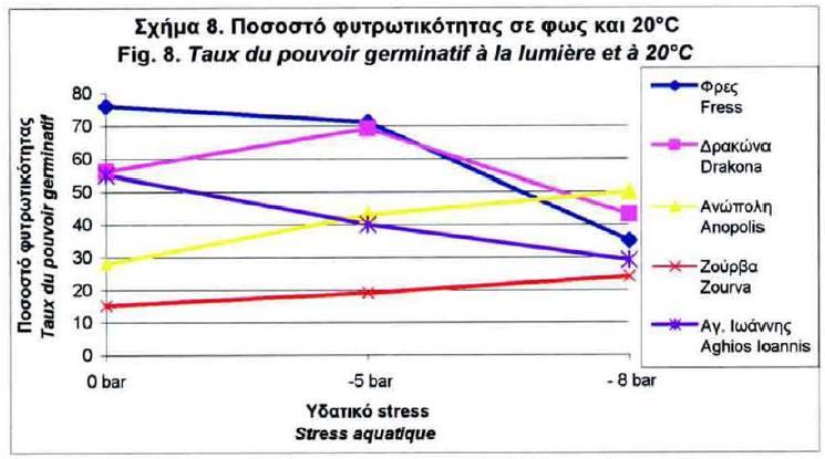 Υδατικό stress στο κυπαρίσσι