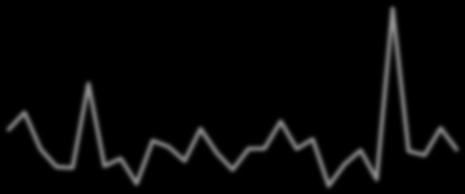 PDE(Binomial Market Price Εικόνα 4.