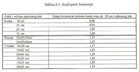 priisku Uicaj oblika i veličine