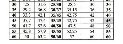 n rezulaa mora da ispuni sledeća dva uslova: m n MB + 1,3 S n-1 MPa n0 x 1 MB 4 MPa fk,