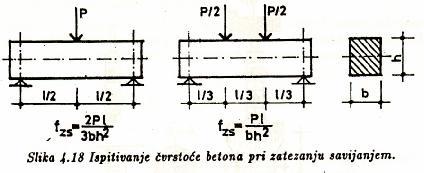 FIZIČKO MEHANIČKA SVOJSTVA BETONA Čvrsoća pri zaezanju Ispiivanje čvrsoće beona pri zaezanju puem savijanja vrši se: