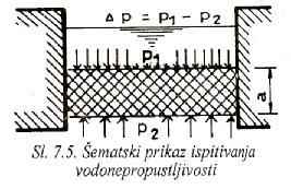 VODONEPROPUSTLJIVOST BETONA VDP Osnovni fakori uicaja Propusljivos beona za vodu zavisi od: Sepena hidraacije cemena, Poroznosi cemennog kamena, Srukure pora, Svojsava cemena i agregaa, pojedinačno.