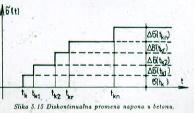 korigovanogvremena sarosi puem obrasca: m broj dana u oku kojih je srednja dnevna emperaura T 0 C α koef. Koji zavisi od vrse cemena α=1, za cem. sa spor. rasom čvrs. α=2, za cem. sa brzim rasom čvrs.