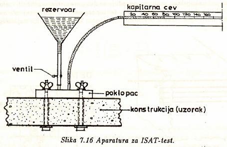 ISPITIVANJE BETONA BEZ RAZARANJA ISAT Iniial Surface Absorpcion Tes Određivanje peneracije vode u beon puem površinske apsorpcije