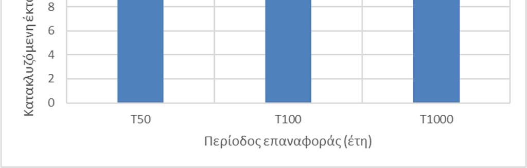 4 Ζώνη GR04RΑK0001 Αξιολόγηση Τρωτότητας, Επικινδυνότητας και Κινδύνου Πλημμύρας Η εξεταζόμενη περιοχή αφορά το δέλτα του π. Μόρνου και τις παράκτιες περιοχές της Ναυπακτίας.