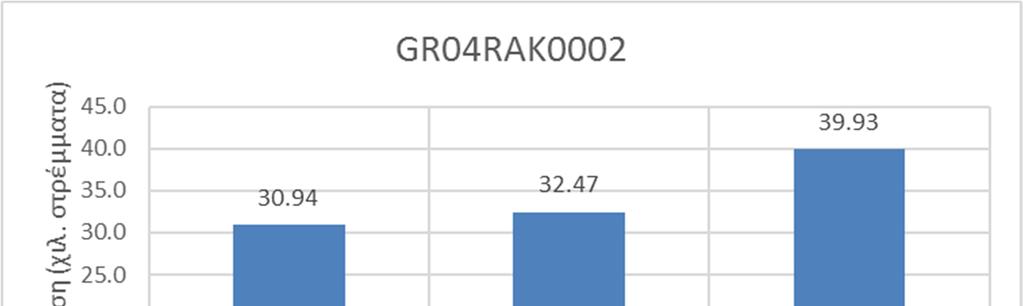 5 Ζώνη GR04RΑK0002 Αξιολόγηση Τρωτότητας, Επικινδυνότητας και Κινδύνου Πλημμύρας Η εξεταζόμενη περιοχή αφορά το δέλτα του π. Ευήνου.