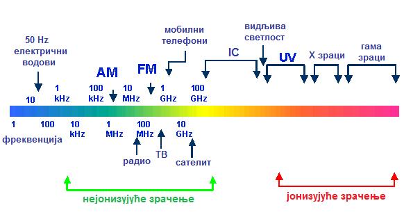 УВОД Геомагнетно поље служи као штит планети Земљи, пружајући заштиту биолошким системима од штетних космичких зрачења.