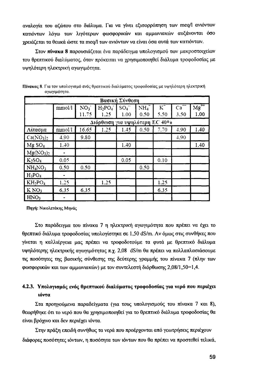 αναλογία του αζώτου στο διάλυμα.